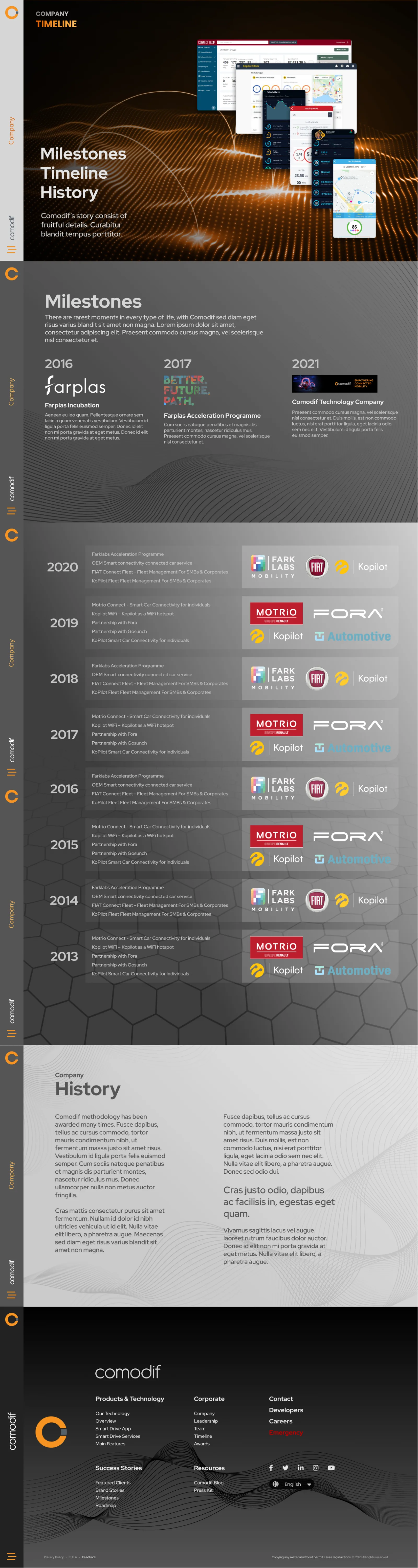 Comodif &mdash; Timeline
